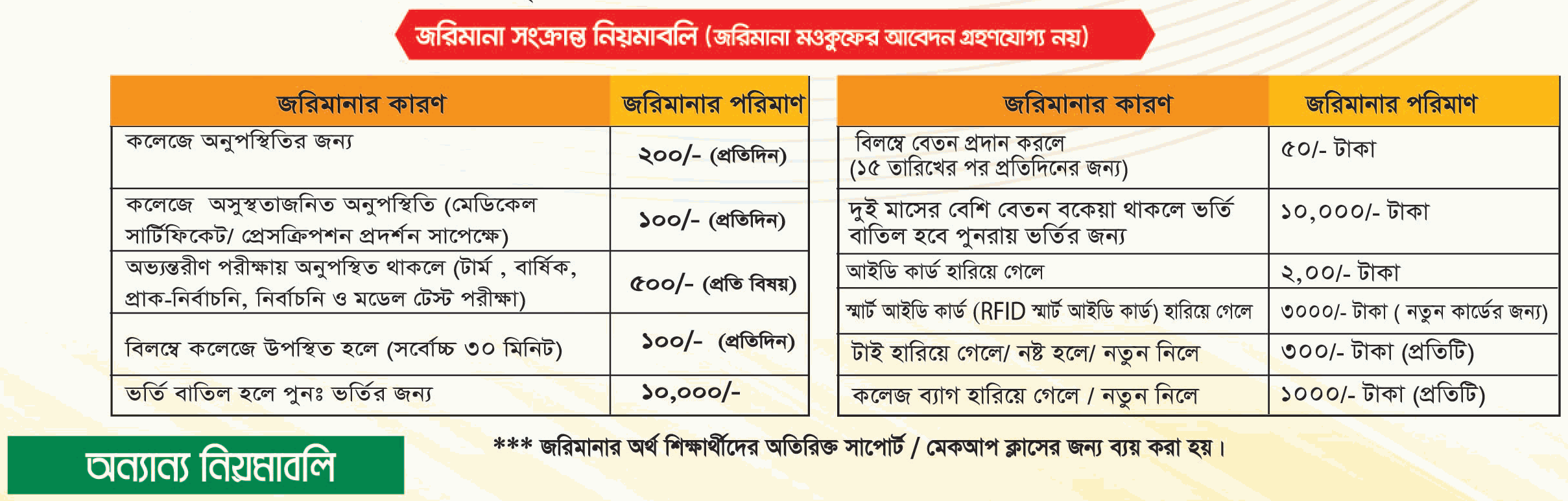 Cambrian School and College | Jorimana